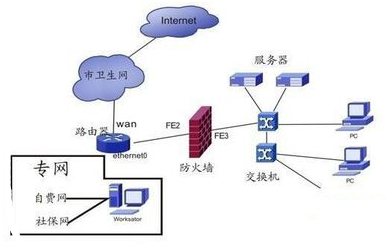 網絡延時的含義及其與通訊設備的關系